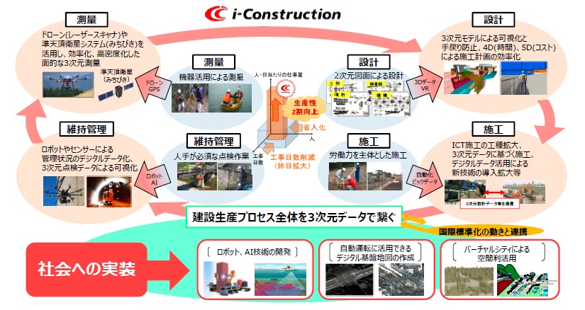 Vol.49 DX(數(shù)字化轉(zhuǎn)型)與無(wú)人機(jī)的關(guān)系【春原久典的無(wú)人機(jī)趨勢(shì)觀察】